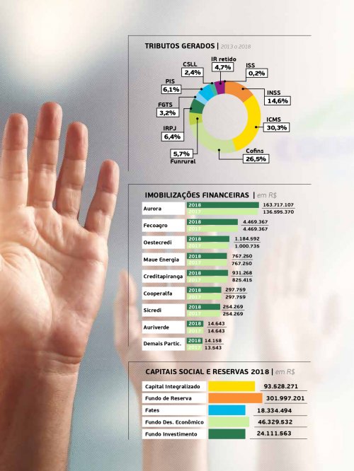 Revista Digital - página 10