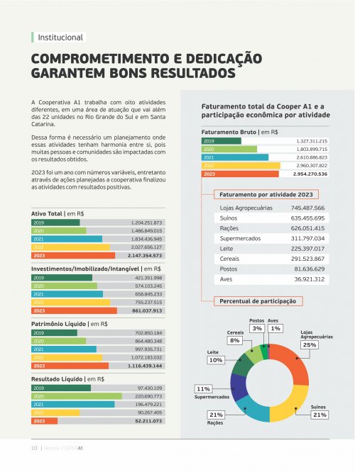 Revista Digital - página 9